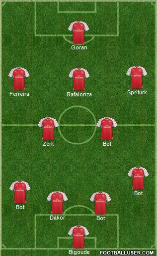 Arsenal Formation 2016