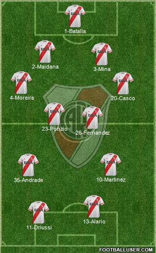River Plate Formation 2016