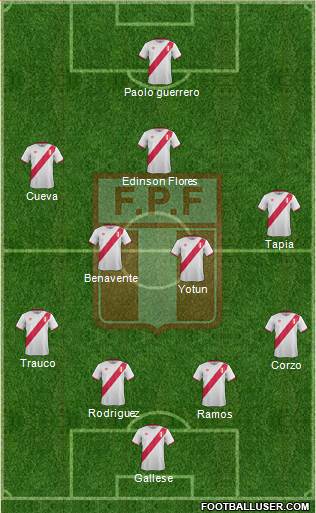 Peru Formation 2016