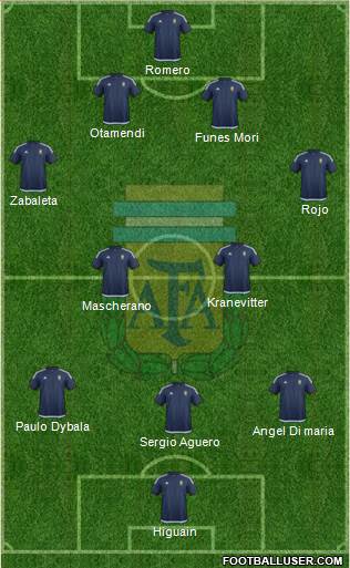 Argentina Formation 2016