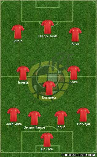 Spain Formation 2016