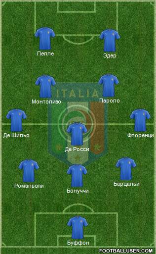 Italy Formation 2016