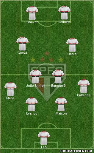 São Paulo FC Formation 2016