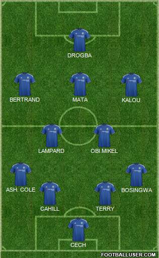 Chelsea Formation 2016