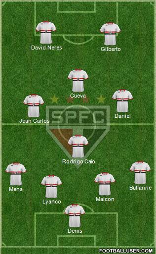 São Paulo FC Formation 2016