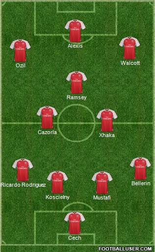 Arsenal Formation 2016
