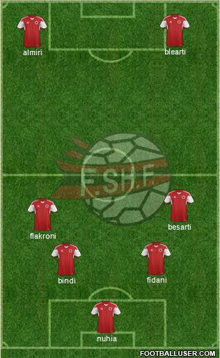 Albania Formation 2016