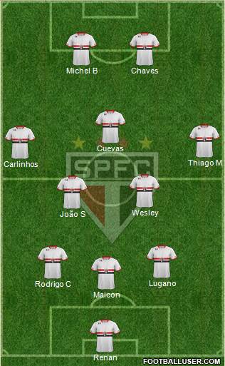 São Paulo FC Formation 2016