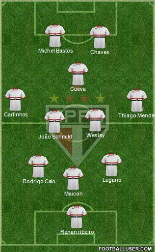 São Paulo FC Formation 2016