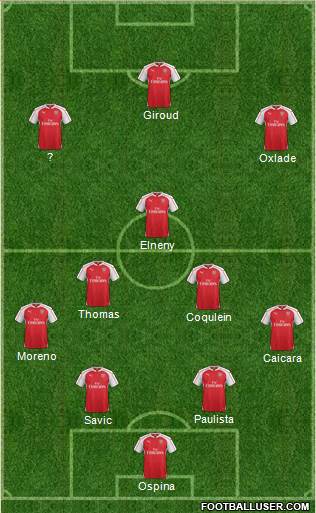 Arsenal Formation 2016