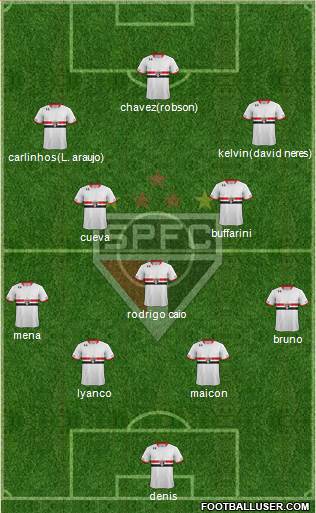 São Paulo FC Formation 2016