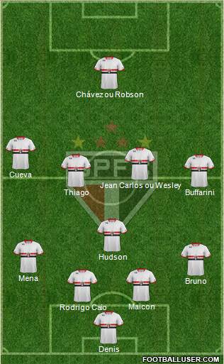 São Paulo FC Formation 2016