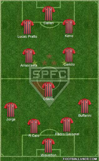 São Paulo FC Formation 2016