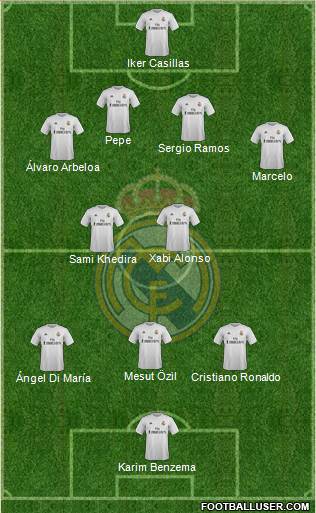 Real Madrid C.F. Formation 2016