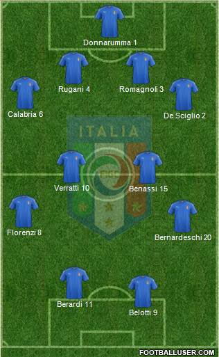 Italy Formation 2016