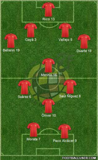 Spain Formation 2016