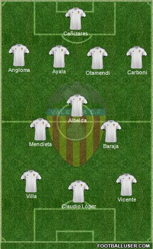 Valencia C.F., S.A.D. Formation 2016