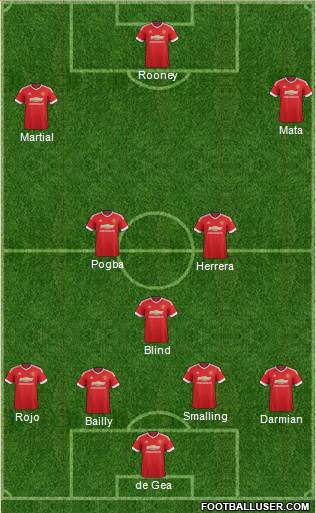 Manchester United Formation 2016