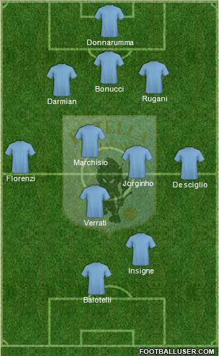 Virtus Entella Formation 2016