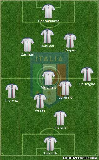 Italy Formation 2016
