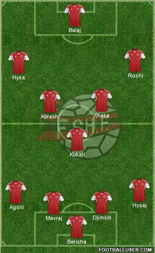 Albania Formation 2016