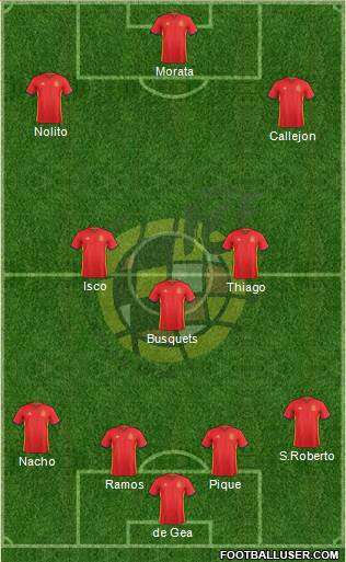 Spain Formation 2016