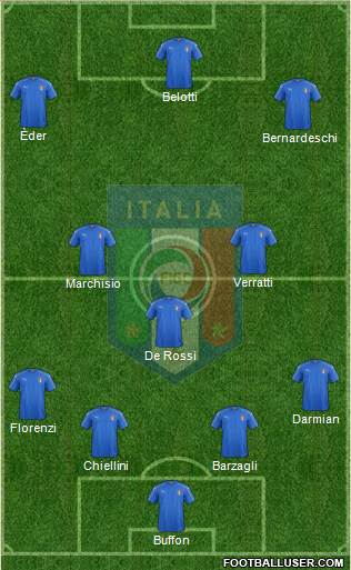 Italy Formation 2016