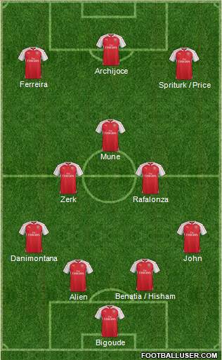 Arsenal Formation 2016