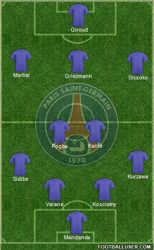 Paris Saint-Germain Formation 2016