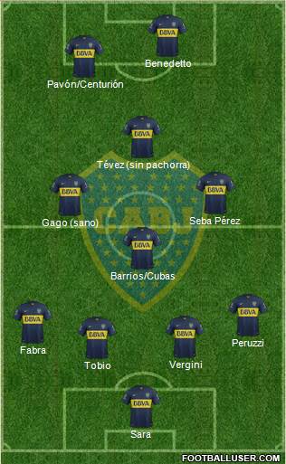 Boca Juniors Formation 2016