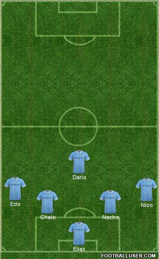 Manchester City Formation 2016