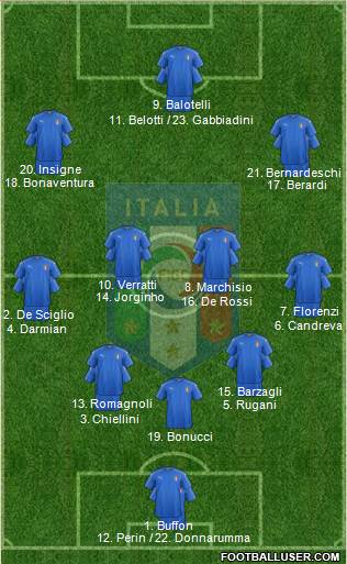 Italy Formation 2016