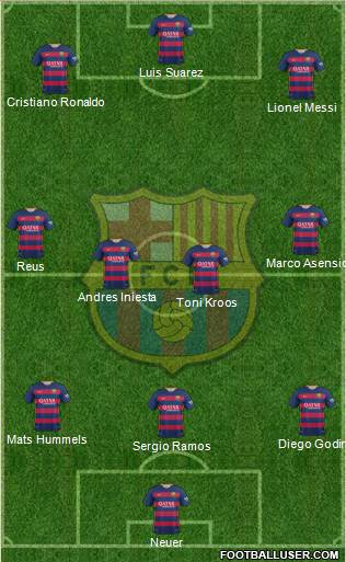 F.C. Barcelona Formation 2016