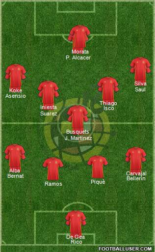 Spain Formation 2016