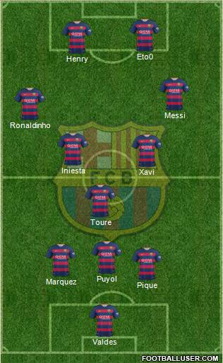 F.C. Barcelona Formation 2016