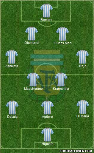Argentina Formation 2016
