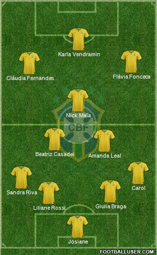 Brazil Formation 2016