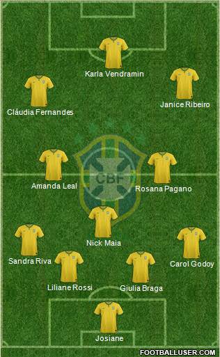 Brazil Formation 2016