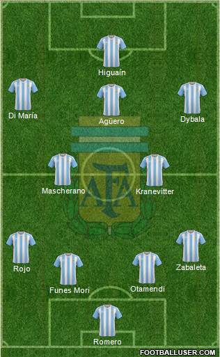 Argentina Formation 2016