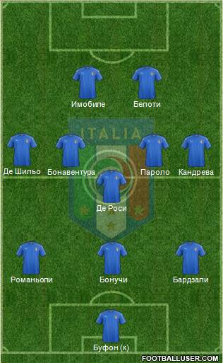 Italy Formation 2016