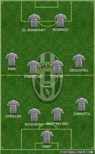 Juventus Formation 2016