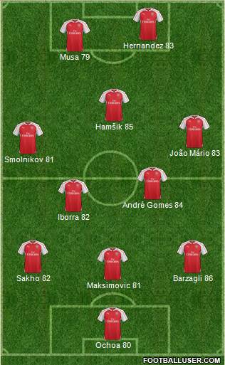 Arsenal Formation 2016