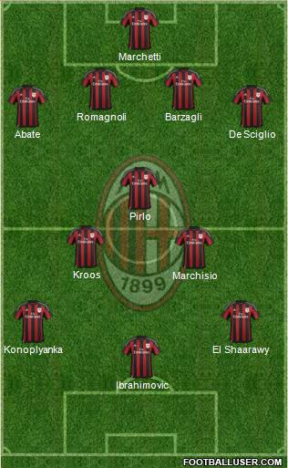 A.C. Milan Formation 2016