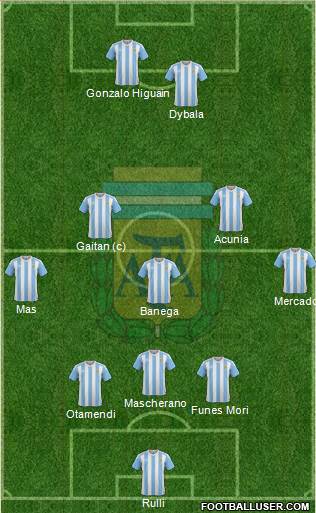 Argentina Formation 2016