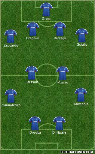 Rangers Formation 2016
