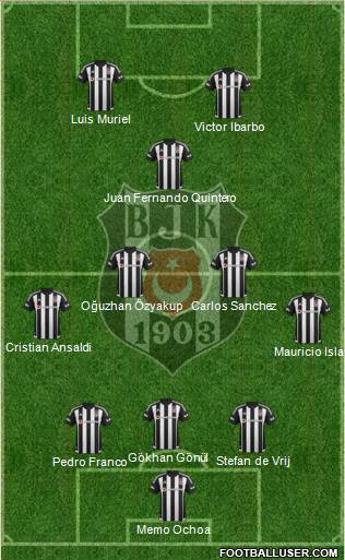 Besiktas JK Formation 2016