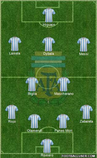 Argentina Formation 2016