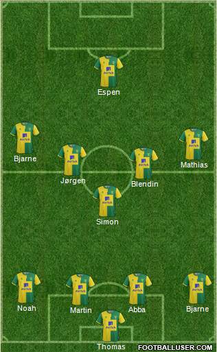 Norwich City Formation 2016