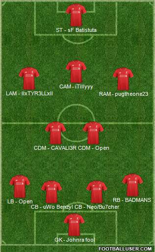 Liverpool Formation 2016
