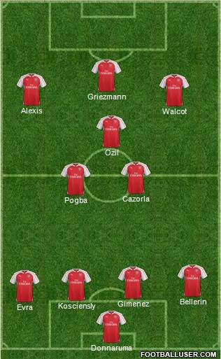 Arsenal Formation 2016